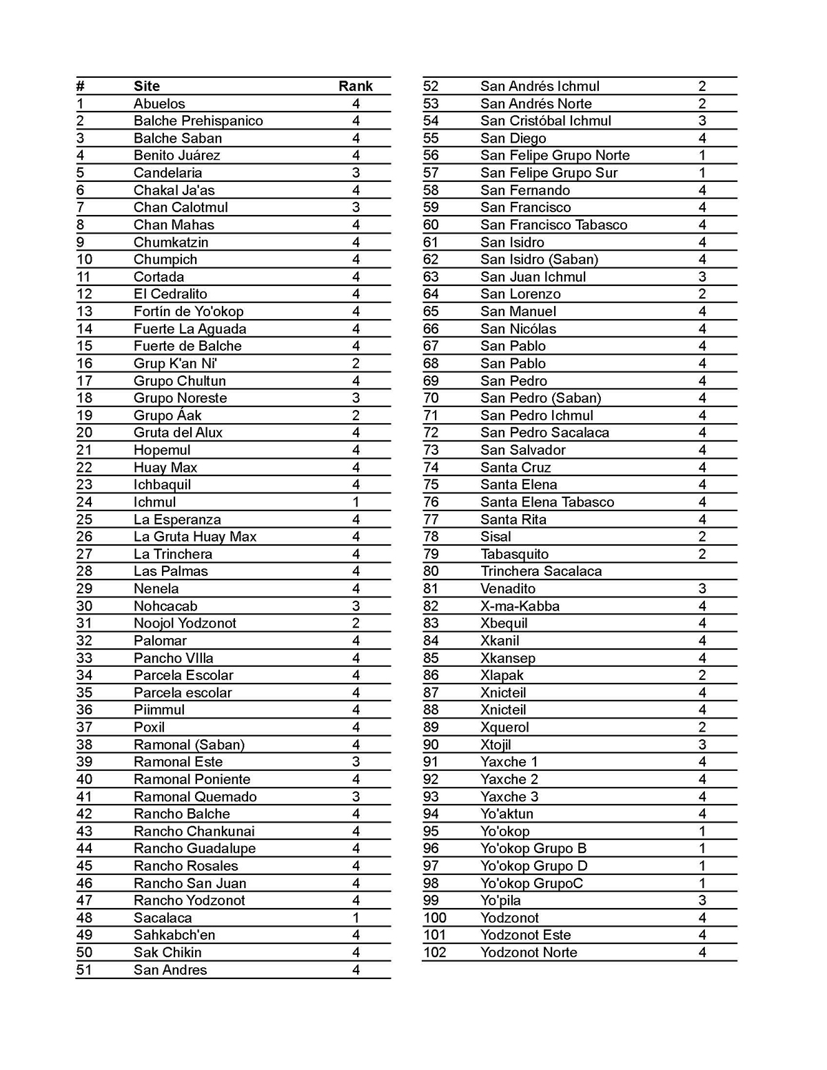 CRAS2018_GPS_all_sites_final_map_eng